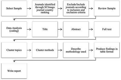 research methods in psychology apa